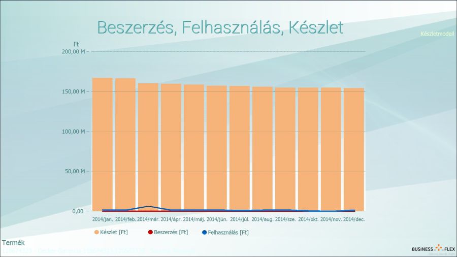 Halott készletek