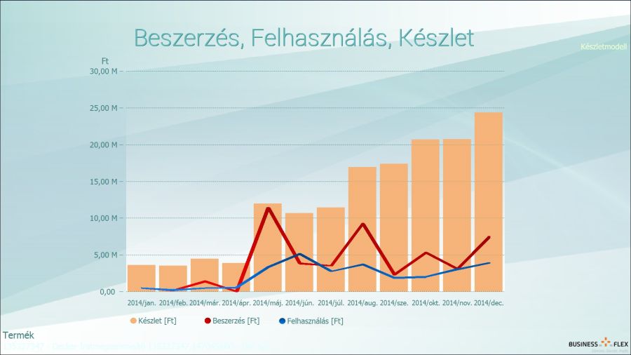 Készletduzzadás