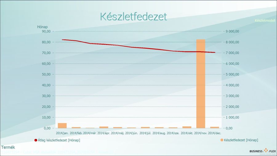 Készletfedezet
