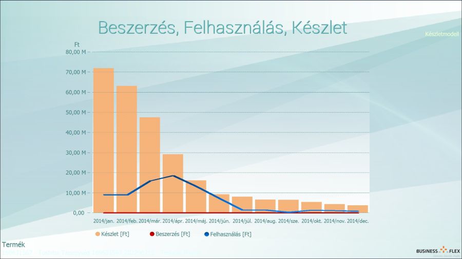 Kifogyó készletek