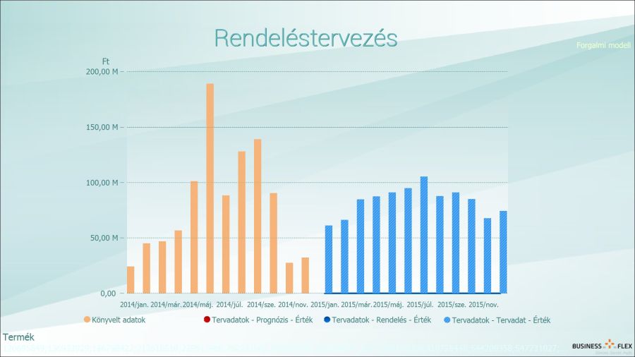 Rendeléstervezés